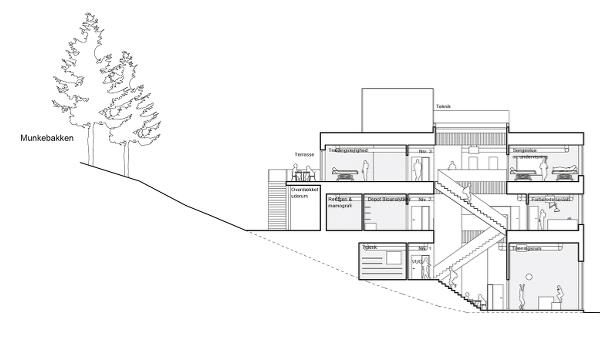Nyt Campus Næstved - ny tilbygning med faglokaler